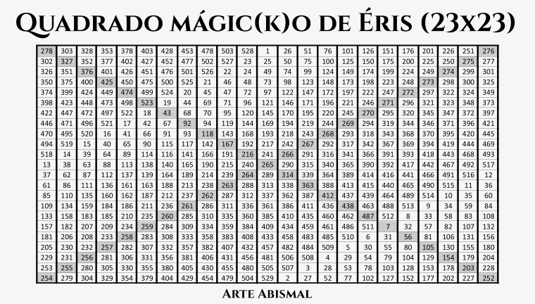 Eris kamea, 23x23 magic square